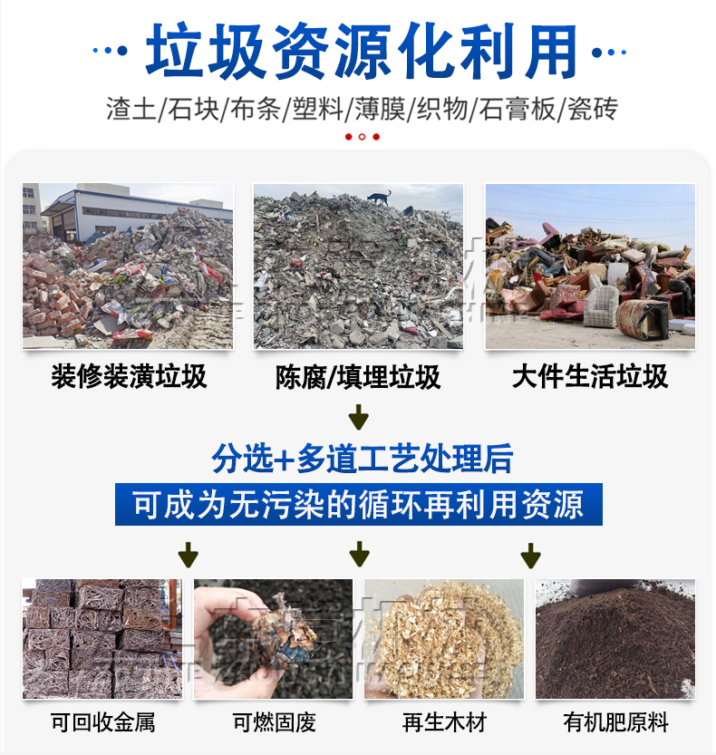 陳腐垃圾資源化利用 陳腐垃圾資源化利用