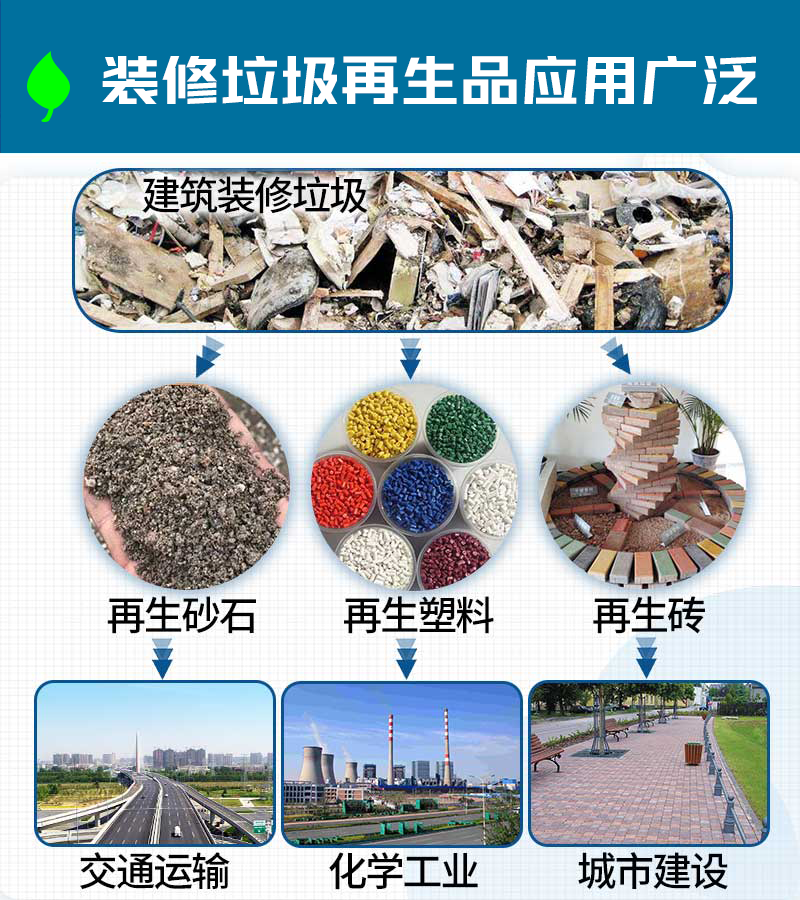 裝修垃圾再生品應(yīng)用 裝修垃圾再生品應(yīng)用