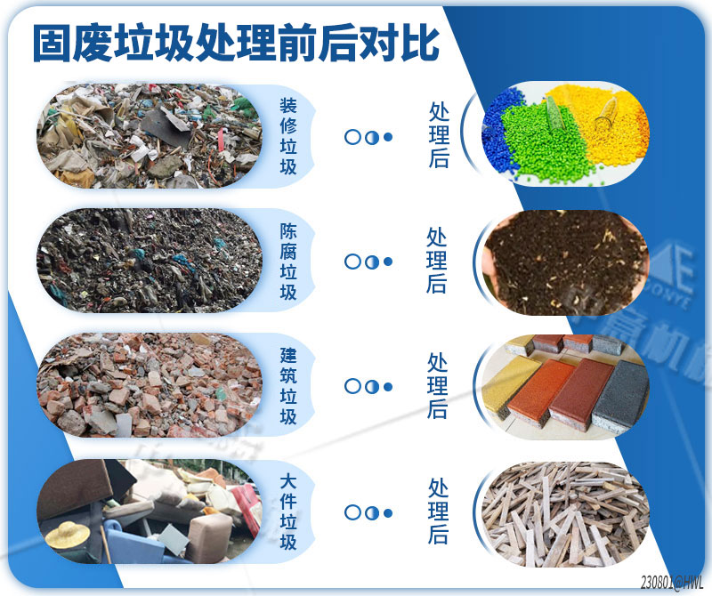 固廢垃圾處理前后對(duì)比 固廢垃圾處理前后對(duì)比