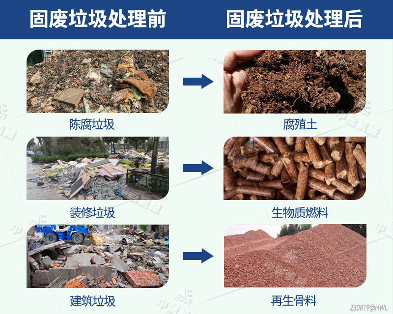 固廢垃圾處理前后對(duì)比